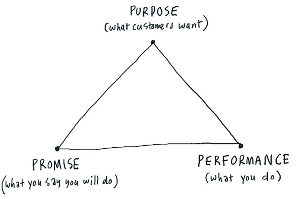 Pursue Purpose Through New Power