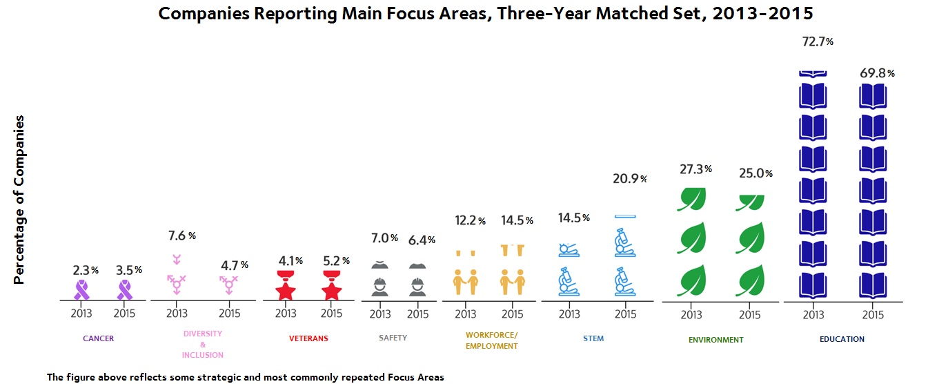 focus_areas_full_chart