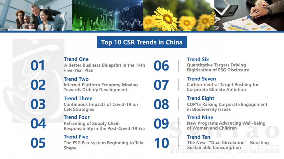 Top 10 CSR trends in China (2021)