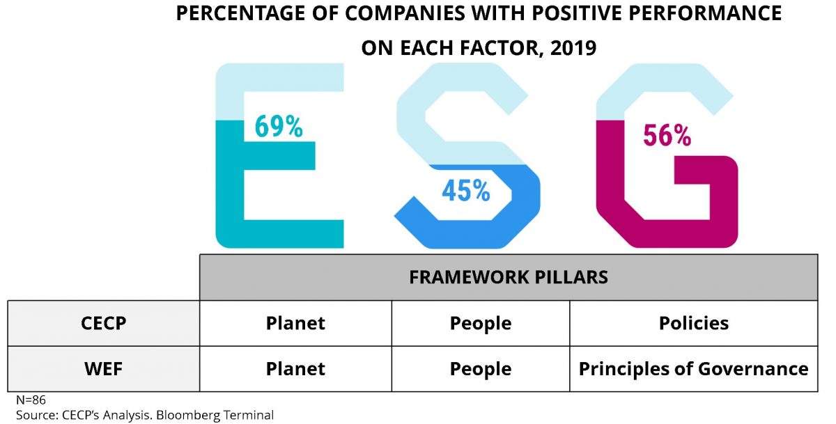 Investing in Society’s Corporate Purpose