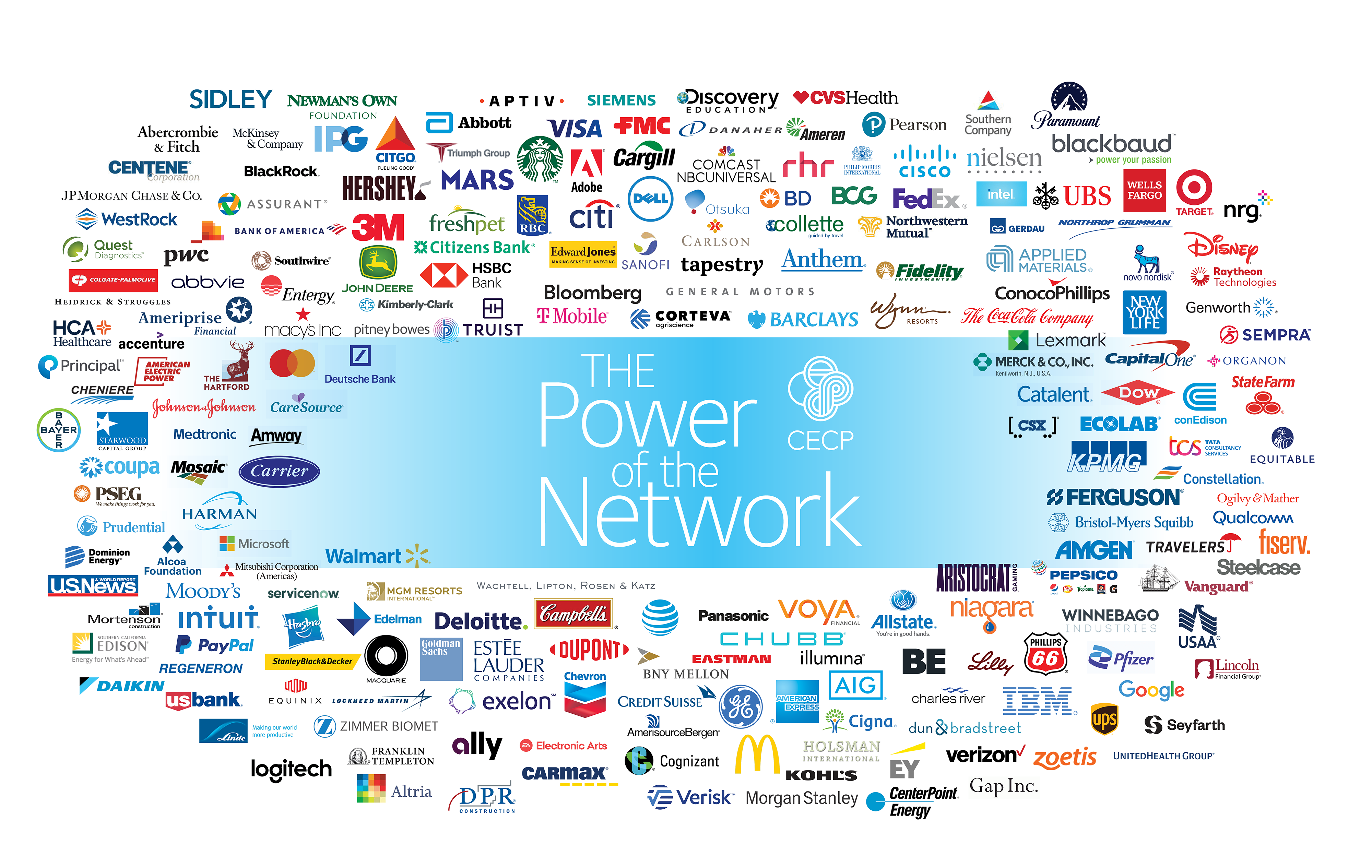 The Power of the Network: CECP
