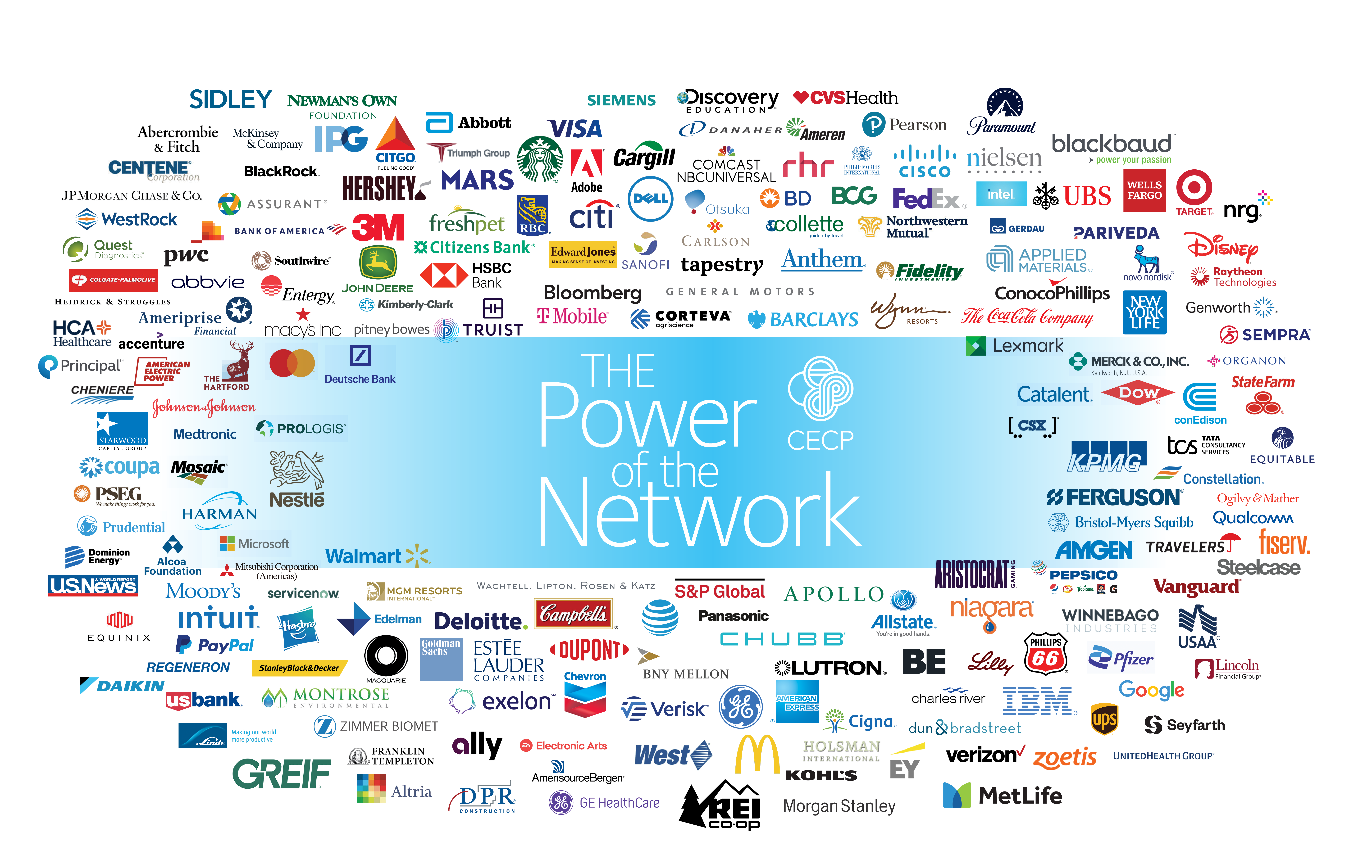 The Power of the Network: CECP